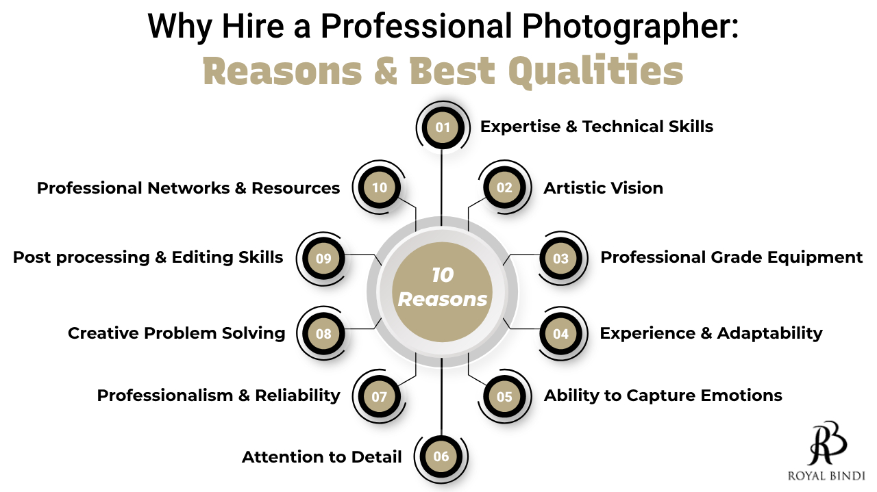 why-hire-a-professional-photographer-reasons-&- best-qualities (1)