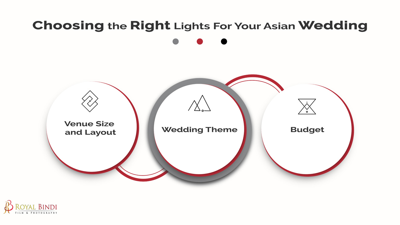 Choosing The Right Lights For Your Asian Wedding