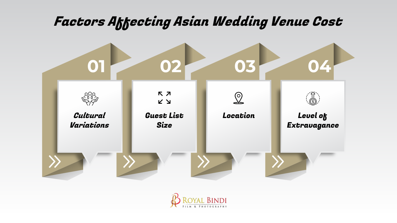 Factors Affecting Asian Wedding Venue Cost